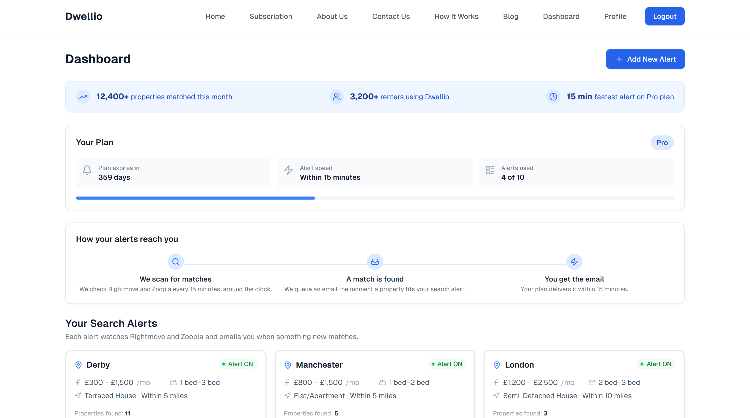 Dwellio dashboard showing matched rental properties with details and links